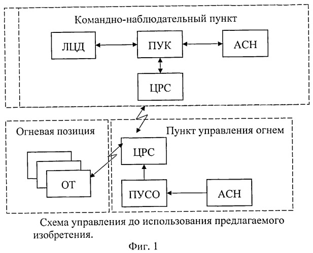 Способ управления комплексами вооружения формирований артиллерии при стрельбе (патент 2539707)