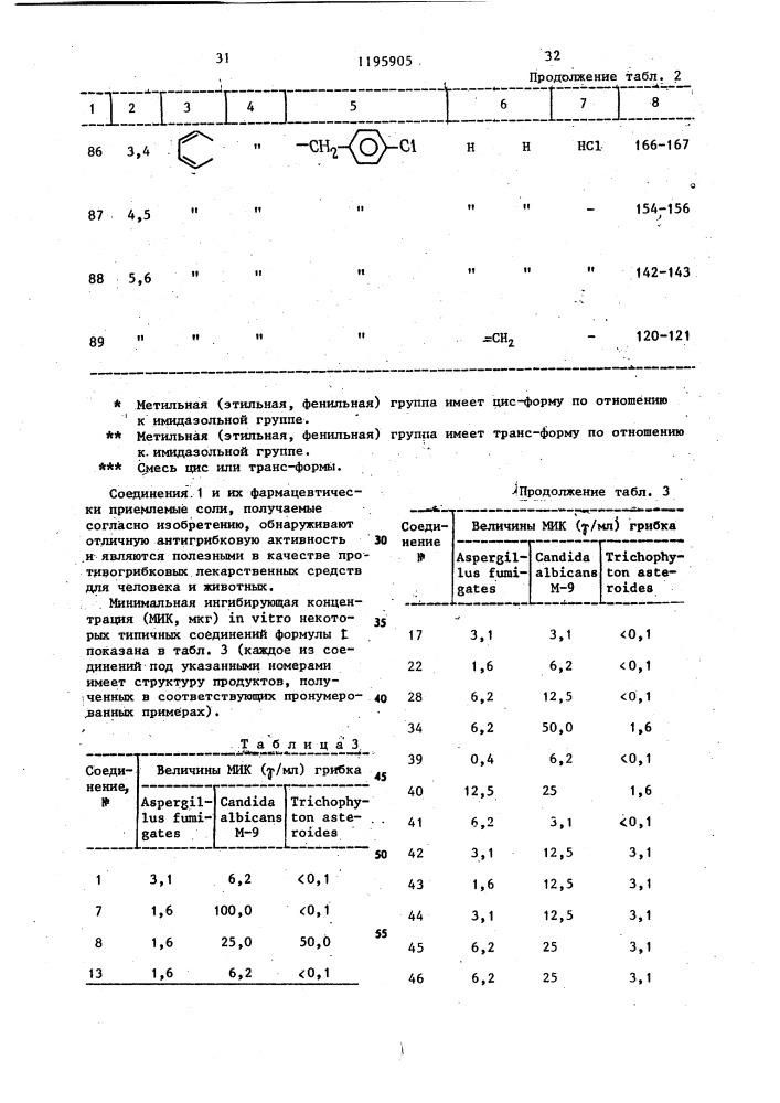 Способ получения производных бензимидазола или их солей (патент 1195905)