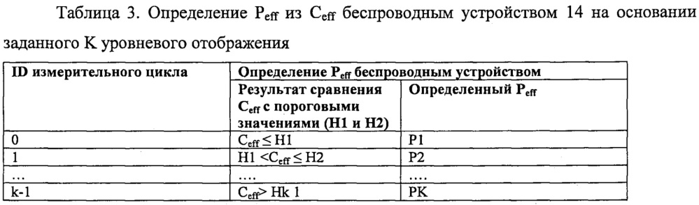 Способы управления прерываниями при множестве деактивированных scell (патент 2658801)