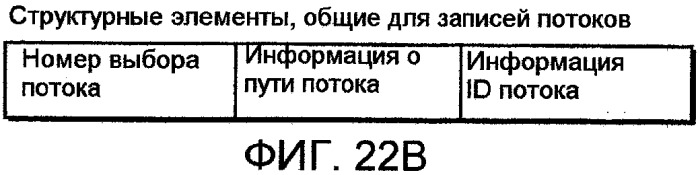 Носитель записи, устройство воспроизведения, системная бис, способ воспроизведения, очки и устройство отображения для трехмерных изображений (патент 2502214)