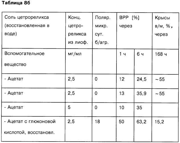 Фармацевтическая форма для парентерального введения и способ ее получения (варианты) (патент 2253438)