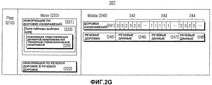 Система и способ для формирования и воспроизведения файла изображений, включающего в себя двумерное изображение и трехмерное стереоскопическое изображение (патент 2448432)