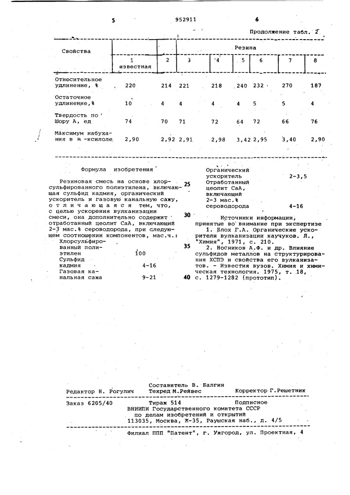 Резиновая смесь на основе хлорсульфированного полиэтилена (патент 952911)