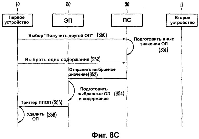 Способ и система оформления объекта прав (патент 2324977)