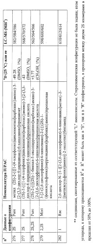 Производные 2,6-хинолинила и 2,6-нафтила, фармацевтические композиции на их основе, их применение в качестве ингибиторов vla-4 и промежуточные соединения (патент 2315041)