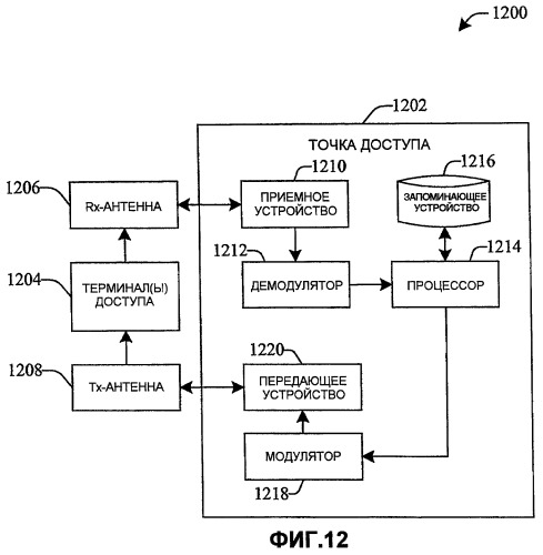 Управление межсотовой мощностью при наличии многократного использования дробных частот (патент 2425468)