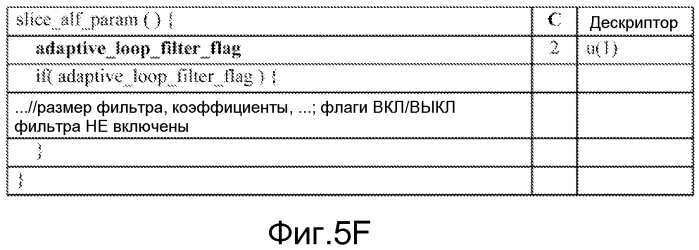 Способ и устройство для совместного использования общей для слайса информации (патент 2573277)