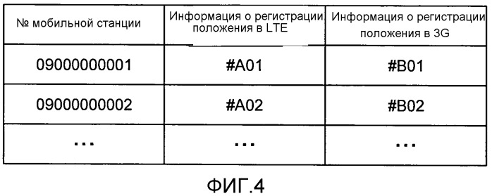 Система измерения положения, устройство обеспечения информации о положении, устройство администрирования информации о положении и способ измерения положения (патент 2543952)