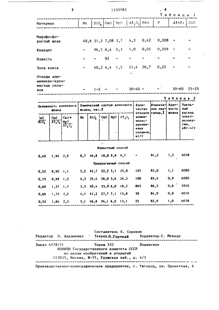 Способ выплавки силикомарганца (патент 1250583)