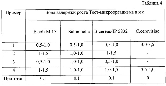 Состав для изготовления бумаги (патент 2318942)