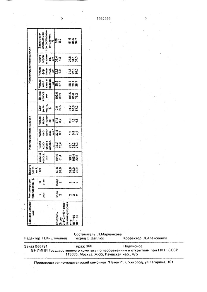 Гаметоцид для ржи (патент 1632393)