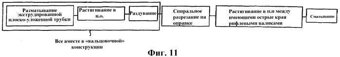 Пленочный материал, имеющий текстильные свойства, способ и устройство для его изготовления (патент 2486058)