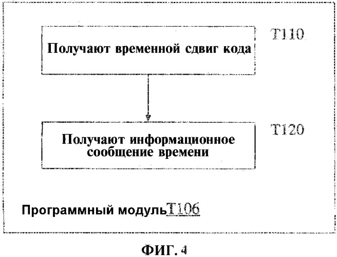 Система, способ и устройство для генерации синхронизирующего сигнала (патент 2307373)