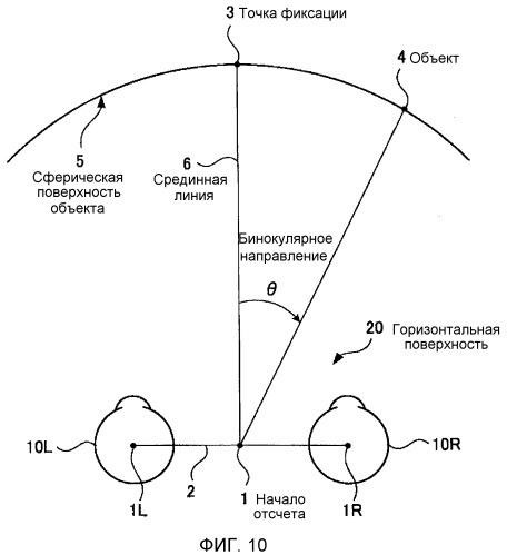 Способ оценивания очковых линз, способ проектирования очковых линз, способ изготовления очковых линз, система изготовления очковых линз и очковая линза (патент 2511706)