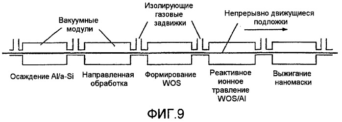 Поляризатор на основе решетки нанопроводников (патент 2413255)