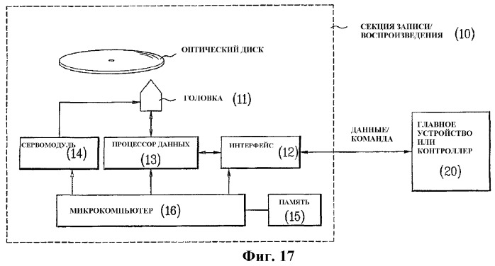 Оптический диск однократной записи, способ и устройство для записи на него информации управления (патент 2355047)
