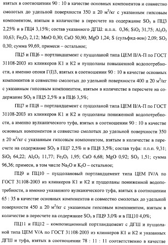 Добавка к цементу, смеси на его основе и способ ее получения (варианты) (патент 2441853)