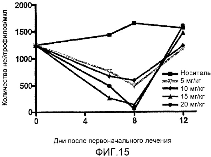 Способы применения (+)-1,4-дигидро-7-[(3s,4s)-3-метокси-4-(метиламино)-1-пирролидинил]-4-оксо-1-(2-тиазолил)-1,8-нафтиридин-3-карбоновой кислоты для лечения рака (патент 2428983)