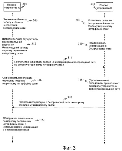 Начальное обнаружение сети с содействием и определение системы (патент 2464733)