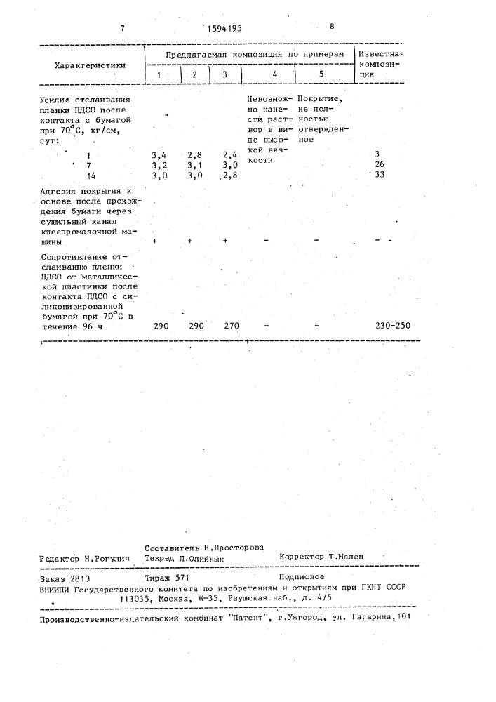 Композиция для антиадгезионного покрытия (патент 1594195)