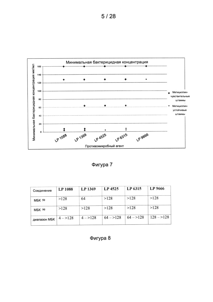 Способы лечения микробных инфекций, в том числе мастита (патент 2662300)