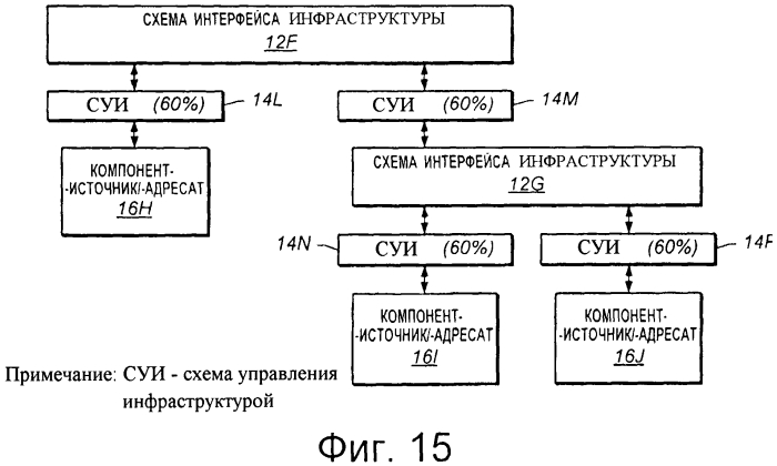 Управление связной инфраструктурой, связанное с качеством обслуживания (qos) (патент 2569104)