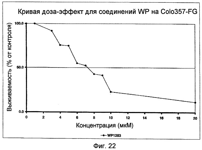 Биологически доступная для перорального применения кофейная кислота, относящаяся к противоопухолевым лекарственным средствам (патент 2456265)