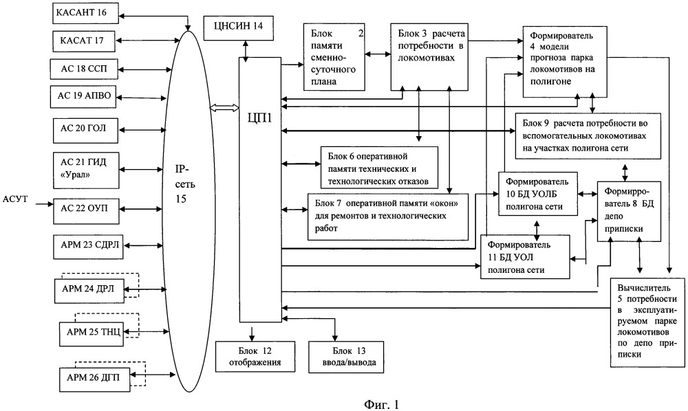 Автоматизированная система для оперативного нормирования парка локомотивов (патент 2658748)