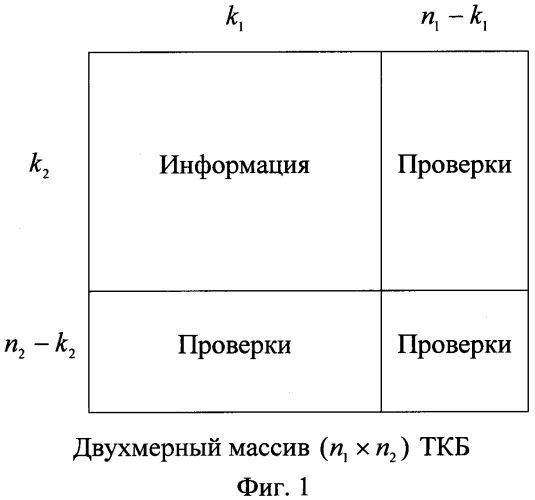 Способ цикловой синхронизации турбокодов (патент 2566945)