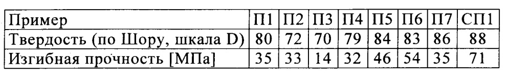 Отверждаемая органополисилоксановая композиция (патент 2667164)