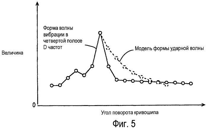 Устройство определения детонации и способ определения детонации для двигателя внутреннего сгорания (патент 2442116)