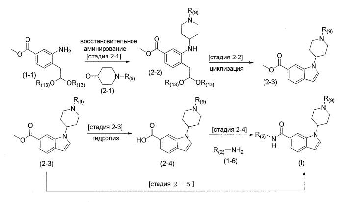 Производное индола, содержащее пиперидиновый цикл (патент 2332413)