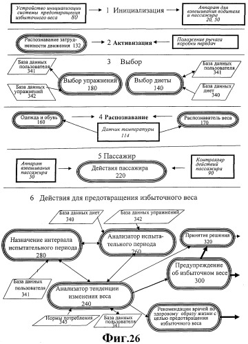 Моторный транспорт, содержащий бортовую самонастраивающуюся систему предотвращения избыточного веса с избирательным сбором данных, и способ его функционирования (патент 2354284)