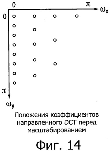 Деревья построения для адаптивного кодирования изображений и видеоизображений с использованием установленного разделения в обобщенных иерархических деревьях, обладающих направленностью (патент 2502215)