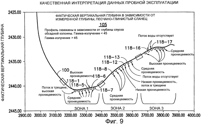 Способы и устройства для измерения фильтрационных потенциалов и определения характеристик подземного пласта (патент 2478991)