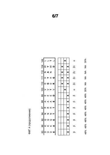 Способ снижения иммуногенности (патент 2585534)