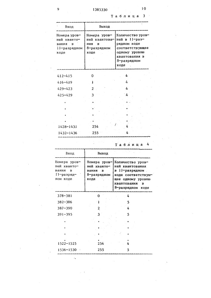 Устройство кодирования телевизионного сигнала (патент 1385330)