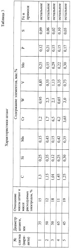 Способ получения биметаллических слитков с износостойким наплавленным слоем (патент 2501628)