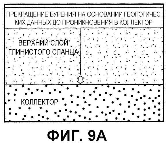 Способы определения особенностей пластов, осуществления навигации траекторий бурения и размещения скважин применительно к подземным буровым скважинам (патент 2542026)