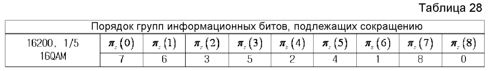 Устройство и способ для передачи и приема данных в системе связи/широковещания (патент 2595542)