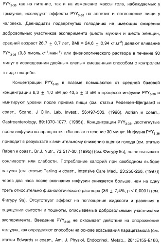 Способ модификации пищевого поведения и применение pyy или его агониста в качестве средства для модификации пищевого поведения (патент 2317104)