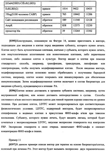 Конструкции терапевтического переключения генов и биореакторы для экспрессии биотерапевтических молекул и их применение (патент 2499599)