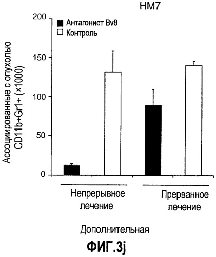 Ингибирование ангиогенеза (патент 2471498)