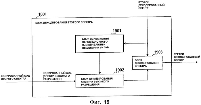 Кодер, декодер, способ кодирования и способ декодирования (патент 2500043)