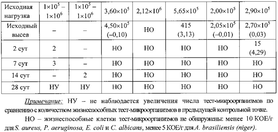 Фармацевтическая композиция для наружного применения, содержащая соль декскетопрофена, и способ ее получения (патент 2667465)