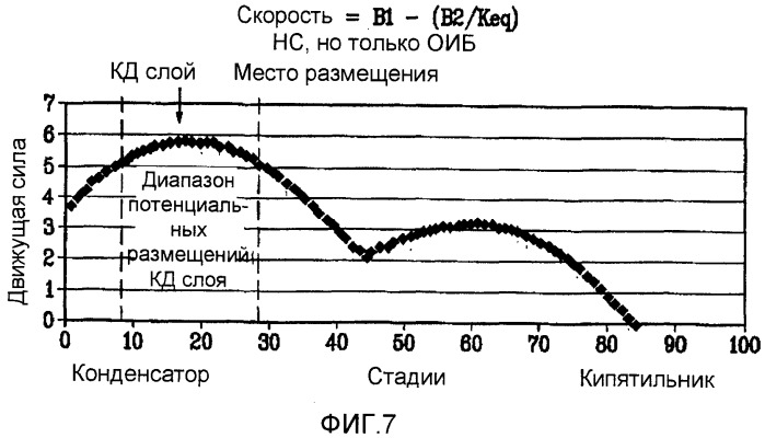 Гидроизомеризация двойных связей бутенов (патент 2370480)