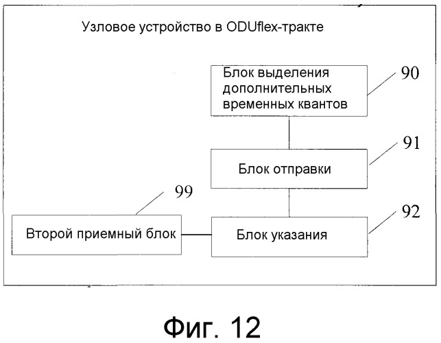 Способ, устройство и система регулирования без потерь полосы пропускания (патент 2541845)