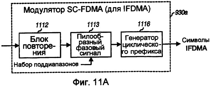 Передача пилот-сигнала и оценка канала для системы связи, использующей мультиплексирование с частотным разделением каналов (патент 2387097)