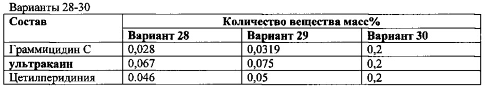 Фармацевтическая композиция для лечения инфекционно-воспалительных заболеваний местного применения и способ ее получения и применения (патент 2627423)