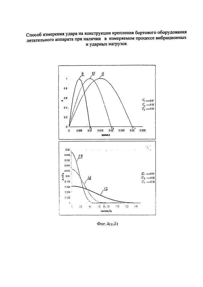 Способ измерения удара на конструкции крепления бортового оборудования летательного аппарата при наличии в измеряемом процессе вибрационных и ударных нагрузок (патент 2644986)